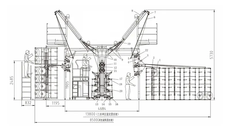 مخطط التركيب